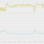 Moisture Measurement - Remote Data Logging